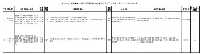 第八批