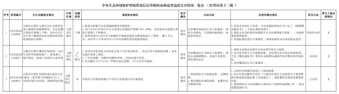 第十三批
