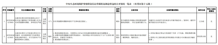 第十五批