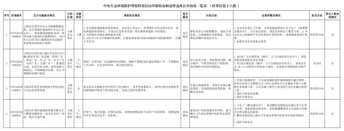 第十八批